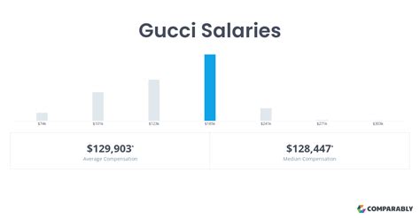 gucci glassdoor salary|gucci employee salary.